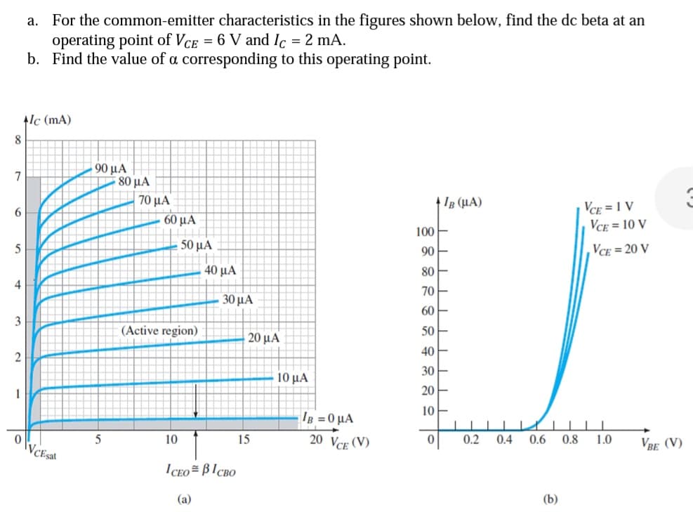 8
7
6
Mc (mA)
5
4
3
a. For the common-emitter characteristics in the figures shown below, find the dc beta at an
operating point of VCE = 6 V and Ic = 2 mA.
b. Find the value of a corresponding to this operating point.
2
VCEsat
190 μ.Α
5
80 ΜΑ
70 με
60 μA
50 μα
(Active region)
10
40 μ.Α
30 μ.Α
ICEO BICBO
(a)
20 μα
15
10 με
IB = 0 MA
20 VCE (V)
+IB (μA)
100
90
80
70
60
50
40
30
20
10
0
0.2 0.4 0.6
(b)
0.8
VCE=1V
VCE = 10 V
VCE = 20 V
1.0
VBE (V)