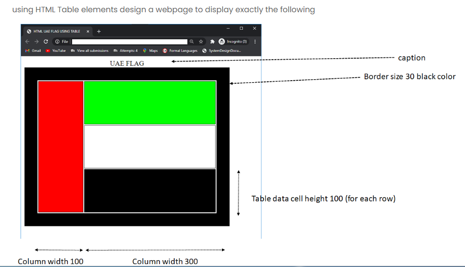 using HTML Table elements design a webpage to display exactly the following
HTML UAE FLAG USING TABLE
+ → c O Fil |
M Gmail YouTube m View all submissions m Attempts: 4 9 Maps e Formal Languages O SystemDesignDocu.
becogrito 6) I
caption
UAE FLAG
Border size 30 black color
Table data cell height 100 (for each row)
........
Column width 100
Column width 300
