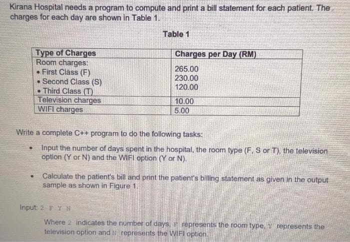 Kirana Hospital needs a program to compute and print a bill statement for each patient. The
charges for each day are shown in Table 1.
●
Type of Charges
Room charges:
First Class (F)
.
Second Class (S)
Third Class (T)
Television charges
WIFI charges
Table 1
Charges per Day (RM)
265.00
230.00
120.00
Write a complete C++ program to do the following tasks:
Input the number of days spent in the hospital, the room type (F. S or T), the television
option (Y or N) and the WIFI option (Y or N).
10.00
5.00
Calculate the patient's bill and print the patient's billing statement as given in the output
sample as shown in Figure 1.
Input: 2 FYN
Where 2 indicates the number of days, represents the room type, represents the
television option and represents the WIFI option.