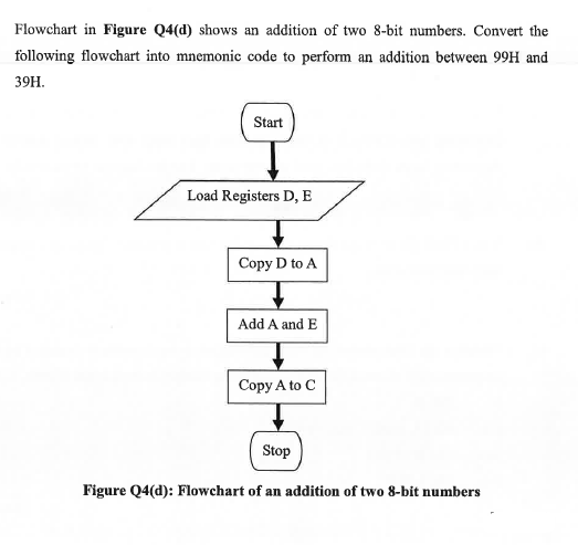 Flowchart in Figure Q4(d) shows an addition of two 8-bit numbers. Convert the
following flowchart into mnemonic code to perform an addition between 99H and
39H.
Start
Load Registers D, E
Copy D to A
HH
Add A and E
Copy A to C
Stop
Figure Q4(d): Flowchart of an addition of two 8-bit numbers