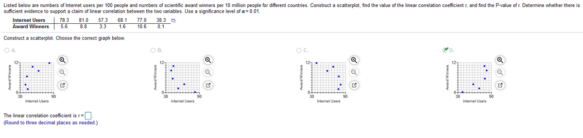 Listed below are numbers of Internet users per 100 people and numbers of scientific award winners per 10 million people for different countries. Construct a scatterplot, find the value of the linear correlation coefficient r, and find the P-value of r. Determine whether there is
sufficient evidence to support a claim of linear correlation between the two variables. Use a significance level of a= 0.01.
77.0
10.6
38.3 -
0.1
Internet Users
78.3
81.0
57.3
3.3
68.1
Award Winners
5.6
8.8
1.6
Construct a scatterplot. Choose the correct graph below.
O A.
OB.
Oc.
D.
The linear correlation coefficient is r=O
(Round to three decimal places as needed.)
