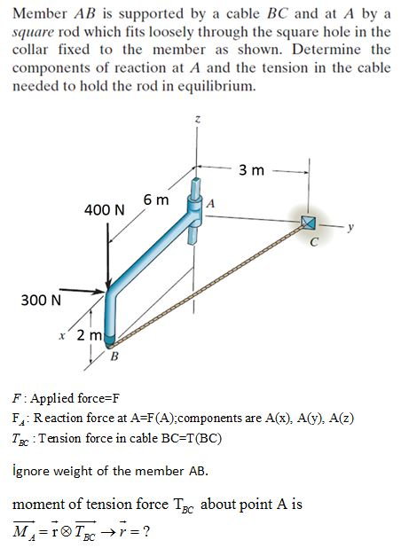 Member AB is supported by a cable BC and at A by a
square rod which fits loosely through the square hole in the
collar fixed to the member as shown. Determine the
components of reaction at A and the tension in the cable
needed to hold the rod in equilibrium.
3 m
6 m
400 N
300 N
x 2 m
В
F: Applied force=F
F: Reaction force at A=F(A);components are A(x), A(y), A(z)
T : Tension force in cable BC=T(BC)
ignore weight of the member AB.
moment of tension force T about point A is
BC
M =r®Tr= ?
BC
