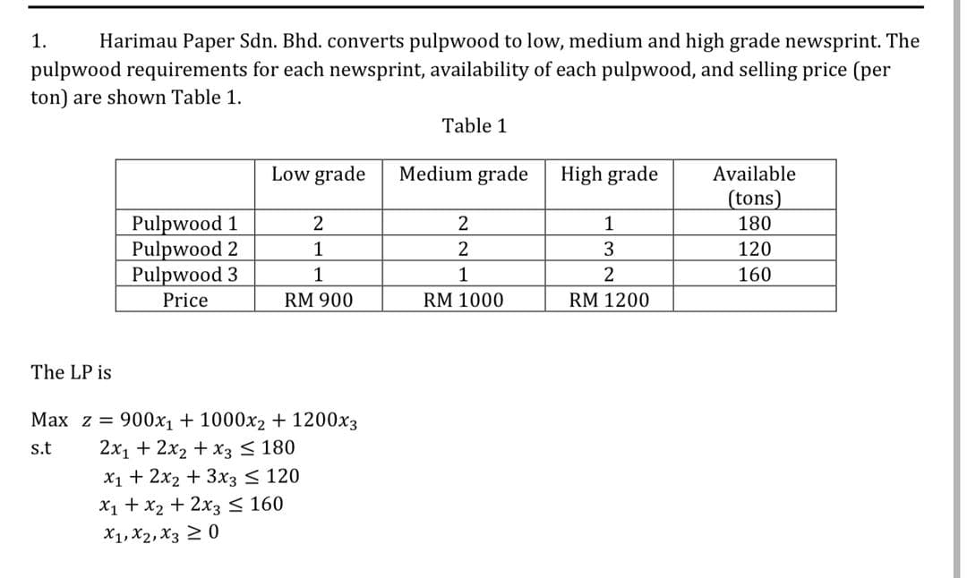 1.
Harimau Paper Sdn. Bhd. converts pulpwood to low, medium and high grade newsprint. The
pulpwood requirements for each newsprint, availability of each pulpwood, and selling price (per
ton) are shown Table 1.
The LP is
Pulpwood 1
Pulpwood 2
Pulpwood 3
Price
Low grade
2
1
1
RM 900
Max z = 900x₁ + 1000x₂ + 1200x3
2x₁ + 2x₂ + x3 ≤ 180
S.t
x₁ + 2x2 + 3x3 ≤ 120
x₁ + x₂ + 2x3 ≤ 160
X1, X2, X3 20
Table 1
Medium grade
2
2
1
RM 1000
High grade
1
3
2
RM 1200
Available
(tons)
180
120
160