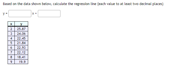 Based on the data shown below, calculate the regression line (each value to at least two decimal places)
y =
y
25.87
24.06
4
22.45
21.84
22.93
7
22.12
18.41
19.9
