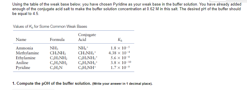 Using the table of the weak base below, you have chosen Pyridine as your weak base in the buffer solution. You have already added
enough of the conjugate acid salt to make the buffer solution concentration at 0.62 M in this salt. The desired pH of the buffer should
be equal to 4.5.
Values of K, for Some Common Weak Bases
車
Conjugate
Acid
Name
Formula
1.8 x 10-5
4.38 x 10-4
5.6 x 10-4
3.8 x 10-10
Ammonia
NH3
CH;NH2
CH§NH2
CH;NH2
C;H;N
NH,+
Methylamine
Ethylamine
Aniline
Pyridine
CH;NH;*
CH$NH;*
CH;NH;*
C;H;NH
1.7 x 10-9
1. Compute the pOH of the buffer solution. (Write your answer in 1 decimal place).
