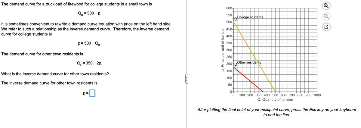 The demand curve for a truckload of firewood for college students in a small town is
Qc = 500 - p.
It is sometimes convenient to rewrite a demand curve equation with price on the left hand side.
We refer to such a relationship as the inverse demand curve. Therefore, the inverse demand
curve for college students is
p = 500 - Qc.
The demand curve for other town residents is
Q₁ = 350 -2p.
What is the inverse demand curve for other town residents?
The inverse demand curve for other town residents is
p=
C
p, Price per unit of lumber
600-
550-
500-
450-
400-
350-
300-
250-
200 D
150-
100-
50-
0-
0 100 200 300 400 500 600 700 800 900 1000
Q, Quantity of lumber
D
College students
Other residents
17
After plotting the final point of your multipoint curve, press the Esc key on your keyboard
to end the line.