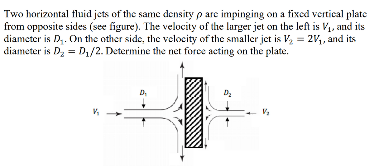 Two horizontal fluid jets of the same density p are impinging on a fixed vertical plate
from opposite sides (see figure). The velocity of the larger jet on the left is V,, and its
diameter is D1. On the other side, the velocity of the smaller jet is V2 = 2V1, and its
diameter is D2 = D1/2. Determine the net force acting on the plate.
D1
D2
V1
V2
