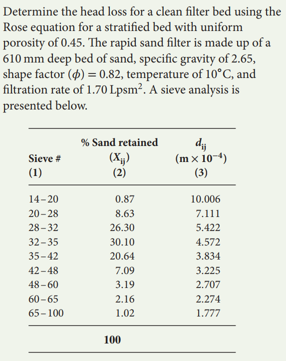 Determine the head loss for a clean filter bed using the
Rose equation for a stratified bed with uniform
porosity of 0.45. The rapid sand filter is made up of a
610 mm deep bed of sand, specific gravity of 2.65,
shape factor (p) = 0.82, temperature of 10°C, and
filtration rate of 1.70 Lpsm². A sieve analysis is
presented below.
Sieve #
(1)
14-20
20-28
28-32
32-35
35-42
42-48
48-60
60-65
65-100
% Sand retained
(Xij)
(2)
0.87
8.63
26.30
30.10
20.64
7.09
3.19
2.16
1.02
100
dij
(m x 10-4)
(3)
10.006
7.111
5.422
4.572
3.834
3.225
2.707
2.274
1.777