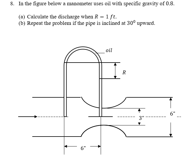 8. In the figure below a manometer uses oil with specific gravity of 0.8.
(a) Calculate the discharge when R = 1 ft.
(b) Repeat the problem if the pipe is inclined at 30° upward.
oil
R
6"
3"
--
6"
