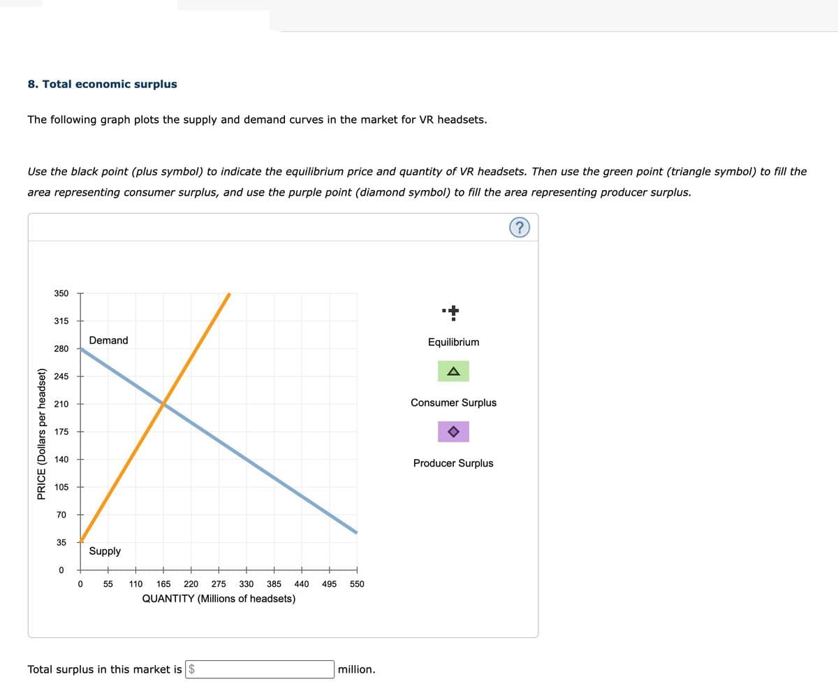 8. Total economic surplus
The following graph plots the supply and demand curves in the market for VR headsets.
Use the black point (plus symbol) to indicate the equilibrium price and quantity of VR headsets. Then use the green point (triangle symbol) to fill the
area representing consumer surplus, and use the purple point (diamond symbol) to fill the area representing producer surplus.
(?)
PRICE (Dollars per headset)
350
315
280
245
210
175
140
105
70
35
0
0
Demand
Supply
55 110 165 220 275 330 385 440 495
QUANTITY (Millions of headsets)
Total surplus in this market is $
550
million.
+
Equilibrium
Consumer Surplus
Producer Surplus