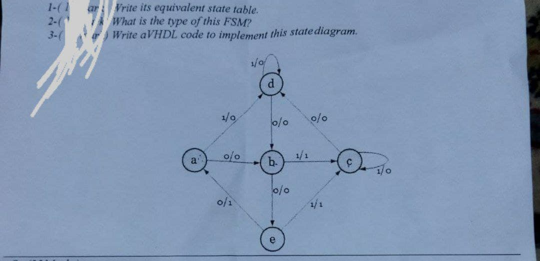 1-(1
2-(1
3-(
ar
Vrite its equivalent state table.
What is the type of this FSM?
Write aVHDL code to implement this state diagram.
1/0
o/o
a
1/0
o/o
0/1
d
0/0
b.
0/0
e
1/1
1/1
1/0