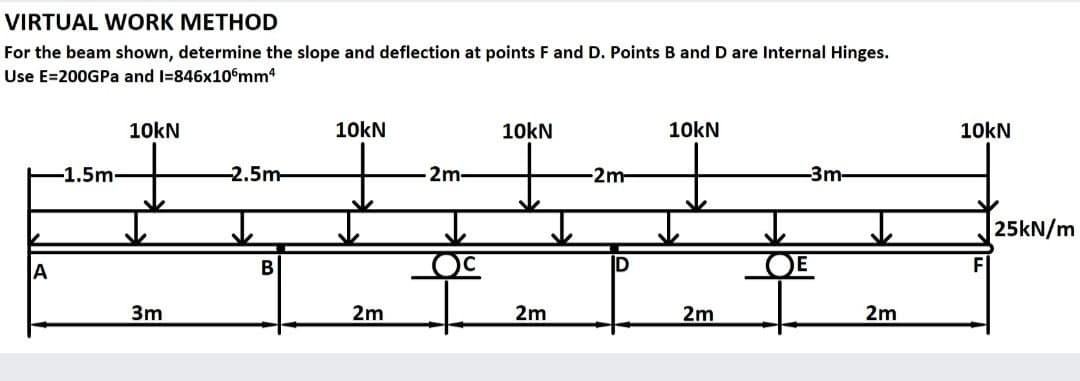 VIRTUAL WORK METHOD
For the beam shown, determine the slope and deflection at points F and D. Points B and D are Internal Hinges.
Use E=200GPa and I=846x10°mm4
10kN
10kN
10kN
10kN
10kN
-1.5m-
-2.5m-
2m-
2m-
-3m-
25kN/m
B
F
3m
2m
2m
2m
2m
