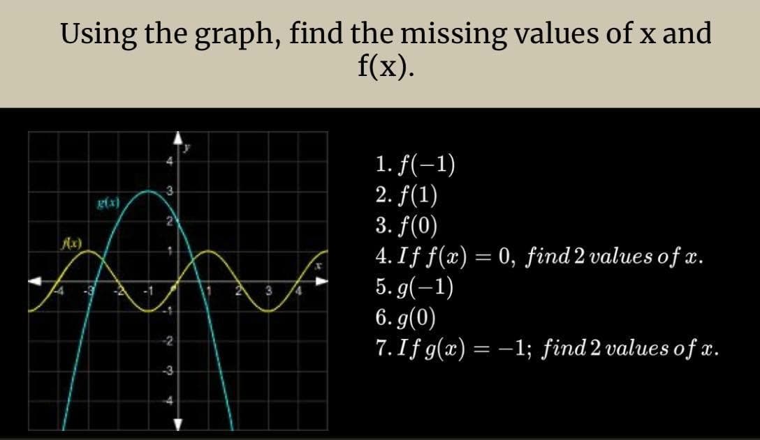 Using the graph, find the missing values of x and
f(x).
Ax)
g(x)
-2
3
2
+
-1
-2
-3
3
4
1. f(-1)
2. f(1)
3. f(0)
4. If f(x) = 0, find 2 values of x.
5. g(-1)
6. g(0)
7. Iƒ g(x) = −1; find 2 values of x.