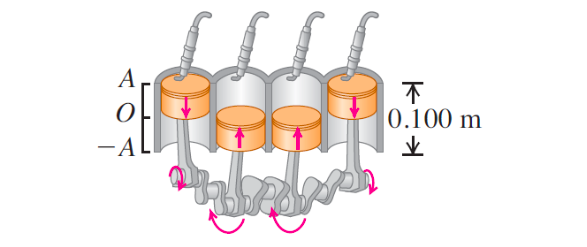 A
不
0.100 m
业
-A
