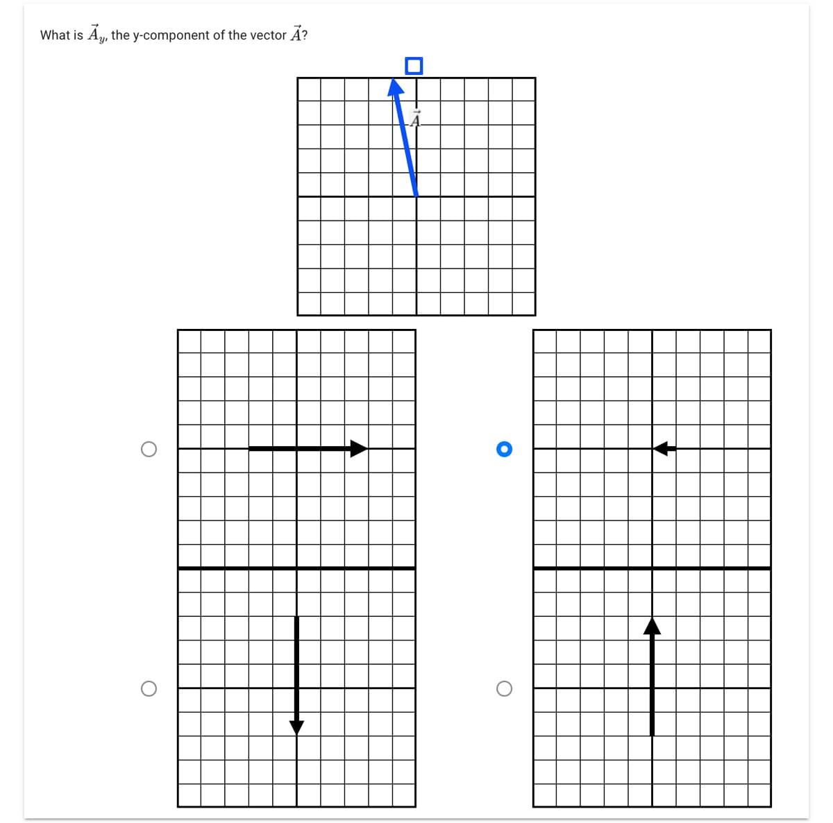 Ay, the y-component of the vector
· Ā?
What is
