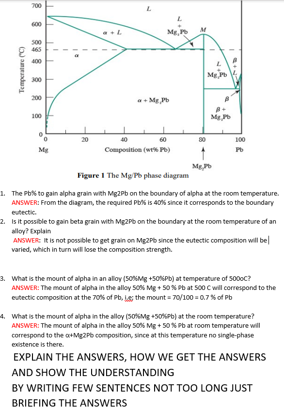 700
L
600
м
a + L
Mg, Pb
500
O 465
400
Mg Pb
300
200
a + Mg Pb
B+
Mg,Pb
100
20
40
60
80
100
Mg
Composition (wt% Pb)
Pb
Mg Pb
Figure 1 The Mg/Pb phase diagram
1. The Pb% to gain alpha grain with Mg2Pb on the boundary of alpha at the room temperature.
ANSWER: From the diagram, the required Pb% is 40% since it corresponds to the boundary
eutectic.
2. Is it possible to gain beta grain with Mg2Pb on the boundary at the room temperature of an
alloy? Explain
ANSWER: It is not possible to get grain on Mg2Pb since the eutectic composition will be
varied, which in turn will lose the composition strength.
3. What is the mount of alpha in an alloy (50%Mg +50%Pb) at temperature of 500oC?
ANSWER: The mount of alpha in the alloy 50% Mg + 50 % Pb at 500 C will correspond to the
eutectic composition at the 70% of Pb, i.e; the mount = 70/100 = 0.7 % of Pb
4. What is the mount of alpha in the alloy (50%Mg +50%Pb) at the room temperature?
ANSWER: The mount of alpha in the alloy 50% Mg + 50 % Pb at room temperature will
correspond to the a+Mg2Pb composition, since at this temperature no single-phase
existence is there.
EXPLAIN THE ANSWERS, HOW WE GET THE ANSWERS
AND SHOW THE UNDERSTANDING
BY WRITING FEW SENTENCES NOT TOO LONG JUST
BRIEFING THE ANSWERS
Temperature (°C)
