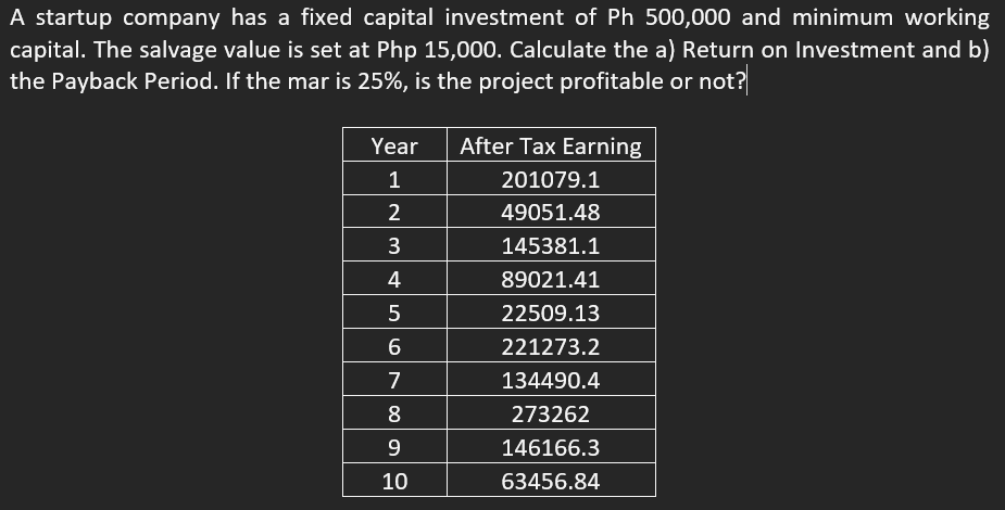 A startup company has a fixed capital investment of Ph 500,000 and minimum working
capital. The salvage value is set at Php 15,000. Calculate the a) Return on Investment and b)
the Payback Period. If the mar is 25%, is the project profitable or not?
Year
After Tax Earning
1
201079.1
2
49051.48
3
145381.1
4
89021.41
22509.13
221273.2
7
134490.4
8
273262
9
146166.3
10
63456.84
