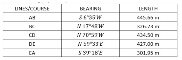 LINES/COURSE
BEARING
LENGTH
АВ
S 6°35'W
445.66 m
BC
N 17°48'W
326.73 m
CD
N 70°59'W
434.50 m
DE
N 59°33'E
427.00 m
EA
S 39°18'E
301.95 m
