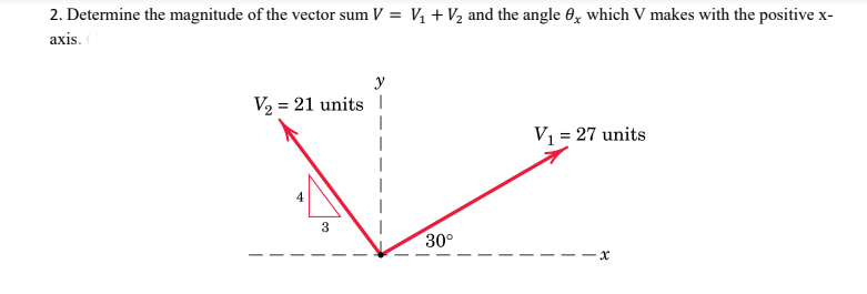 2. Determine the magnitude of the vector sum V = V, + V½ and the angle 0, which V makes with the positive x-
%3D
axis.
y
V2 = 21 units
%3D
V1 = 27 units
30°
