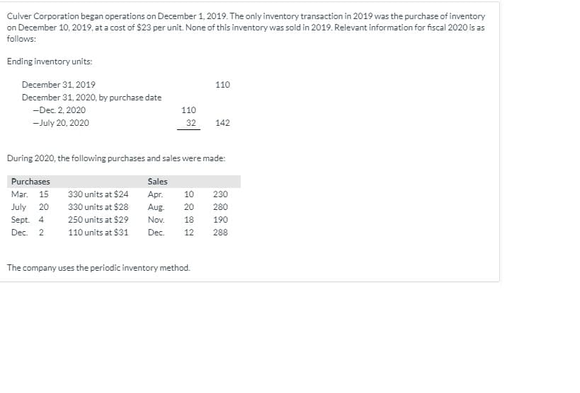 Culver Corporation began operations on December 1, 2019. The only inventory transaction in 2019 was the purchase of inventory
on December 10, 2019, at a cost of $23 per unit. None of this inventory was sold in 2019. Relevant information for fiscal 2020 is as
follows:
Ending inventory units:
December 31, 2019
110
December 31, 2020, by purchase date
-Dec. 2, 2020
110
-July 20, 2020
32
142
During 2020, the following purchases and sales were made:
Purchases
Sales
Mar. 15
330 units at $24
Apr.
10
230
July
20
330 units at $28
Aug.
20
280
Sept. 4
250 units at $29
Nov.
18
190
Dec.
2
110 units at $31
Dec.
12
288
The company uses the periodic inventory method.
