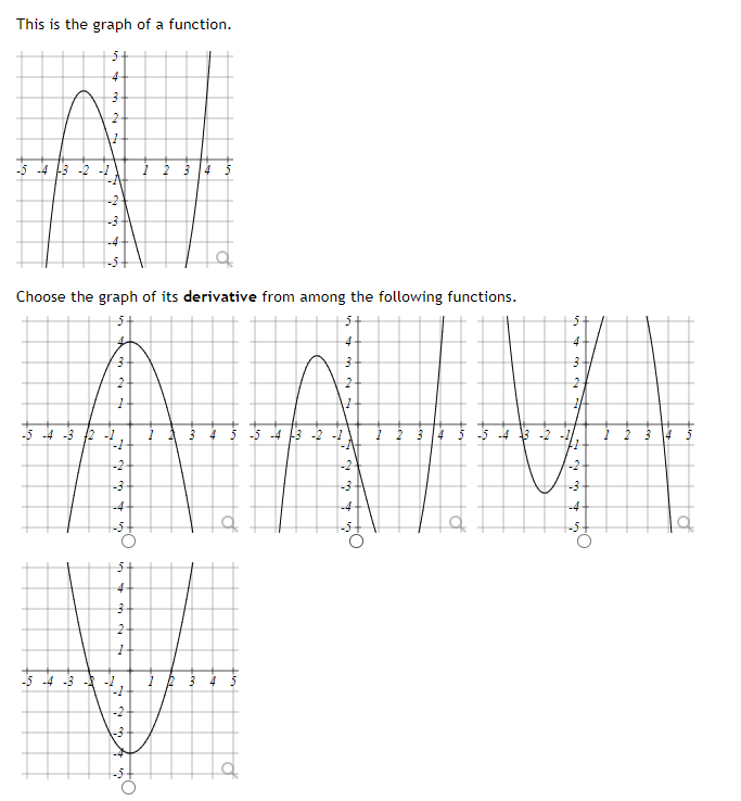 This is the graph of a function.
Ń
-5 -4 -3 2
-5 -4 -3
4
3
do
C
Choose the graph of its derivative from among the following functions.
-2
-3
on c
-1
-3
-4
-2
16
4
o ca
3
2-
1
1 2 3 4
-2
mry my
3 4 5 -5 -4 -3 -2 -1
12 3
3
2
2 3 4 5 -5 -4 13 -2
o
n
4
3
2
-3
-4-
2 3
a