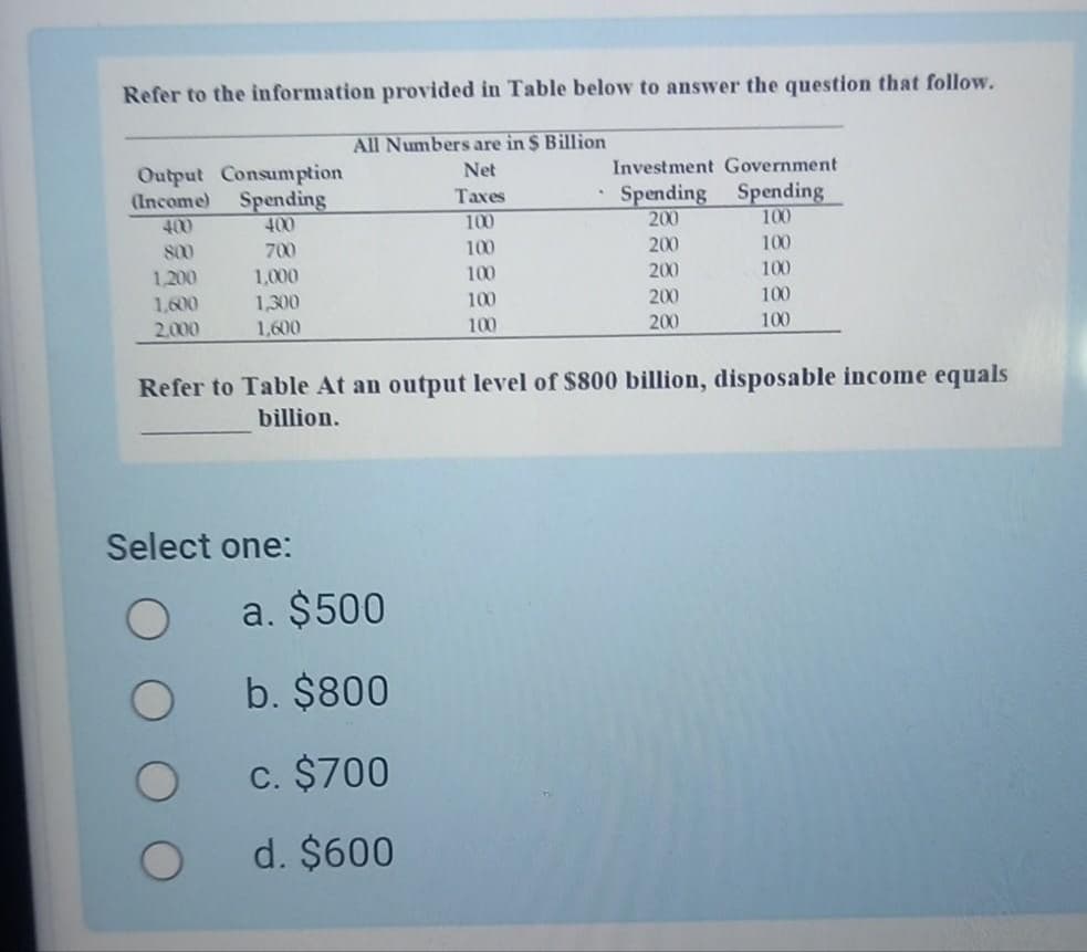 Refer to the information provided in Table below to answer the question that follow.
All Numbers are in $ Billion
Output Consumption
Spending
400
Net
Investment Government
(Income)
Spending Spending
200
Taxes
400
100
100
800
700
100
200
100
1,200
1,600
2,000
1,000
100
200
100
1,300
1,600
100
200
100
100
200
100
Refer to Table At an output level of $800 billion, disposable income equals
billion.
Select one:
a. $500
b. $800
c. $700
d. $600
