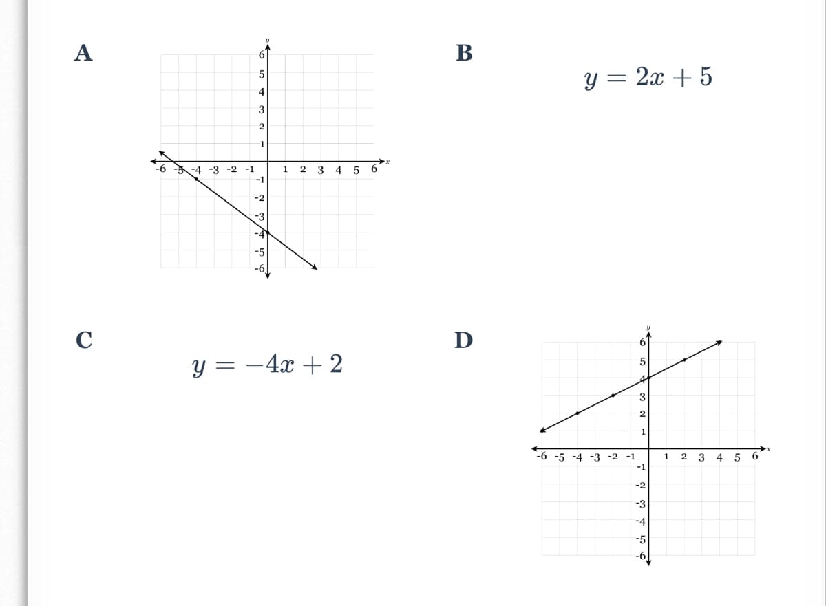 A
B
y = 2x + 5
4
3
1
-6 -4 -3 -2 -1
1
2 3
4 5
-1
-2
-3
-5
C
D
y = -4x + 2
3
-1
-6 -5 -4 -3 -2 -1
1
4
6
-1
-2
-3
-4
-5
-6.
