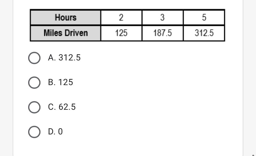 Hours
3
5
Miles Driven
125
187.5
312.5
О А. 312.5
О в. 125
О С. 62.5
O D. O
