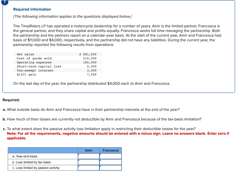 Required information
[The following information applies to the questions displayed below.]
The TimpRiders LP has operated a motorcycle dealership for a number of years. Amir is the limited partner, Francesca is
the general partner, and they share capital and profits equally. Francesca works full time managing the partnership. Both
the partnership and the partners report on a calendar-year basis. At the start of the current year, Amir and Francesca had
basis of $11,000 and $4,000, respectively, and the partnership did not have any liabilities. During the current year, the
partnership reported the following results from operations:
Net sales
Cost of goods sold
Operating expenses
Short-term capital loss
Tax-exempt interest.
$1231 gain
$ 681,000
510,000
185,000
4,000
3,000
7,000
On the last day of the year, the partnership distributed $4,000 each to Amir and Francesca.
Required:
a. What outside basis do Amir and Francesca have in their partnership interests at the end of the year?
b. How much of their losses are currently not deductible by Amir and Francesca because of the tax-basis limitation?
c. To what extent does the passive activity loss limitation apply in restricting their deductible losses for the year?
Note: For all the requirements, negative amounts should be entered with a minus sign. Leave no answers blank. Enter zero if
applicable.
a. Year-end basis
b. Loss limited by tax basis
c. Loss limited by passive activity
Amir
Francesca