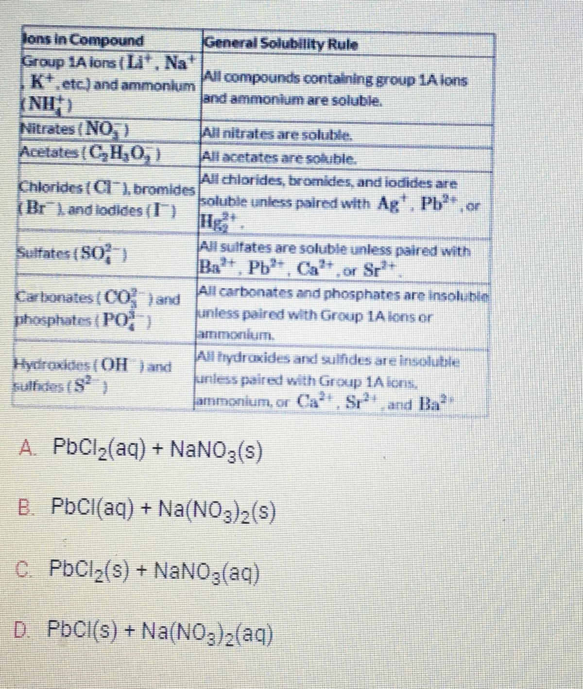 Jons in Compound
Group 1A lons (LJ*, Na
K*.etc.) and ammonium
(NHL)
Nitrates (NO₂)
Acetates (C₂H₂O₂)
Chlorides (CI), bromides
Br) and lodides (1)
Sulfates (SO)
Carbonates (CO," ) and
phosphates (PO)
Hydroxides (OH) and
sulfides (S²)
General Solubility Rule
All compounds containing group 1Alons
and ammonium are soluble.
All nitrates are soluble.
All acetates are soluble.
All chlorides, bromides, and lodides are
soluble unless paired with Ag¹, Pb²“
All sulfates are soluble unless paired with
Ba¹, Pb, Ca¹
All carbonates and phosphates are insoluble
unless paired with Group LA lons or
ammonium.
All hydroxides and sulfides are insoluble
unless paired with Group 1A ions,
ammonium, or Ca², Sr, and Ba²
OF
A. PbCl₂(aq) + NaNO3(s)
B. PbCl(aq) + Na(NO3)2(s)
C. PbCl₂(s) + NaNO3(aq)
D. PbCl(s) + Na(NO3)2(aq)