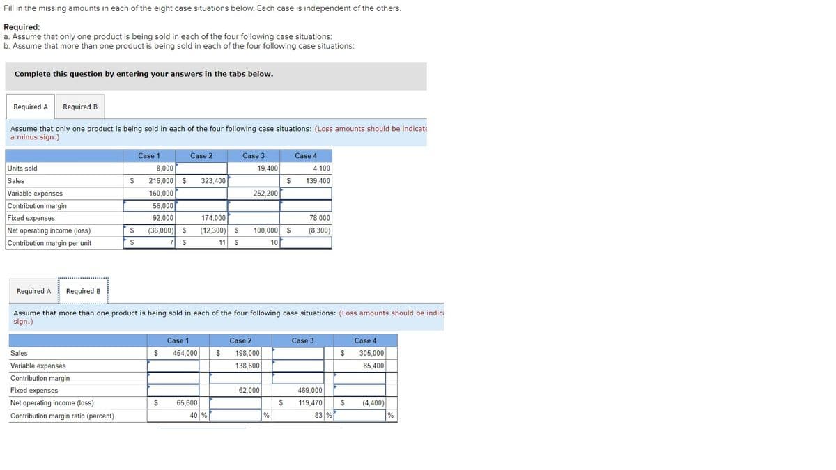 Fill in the missing amounts in each of the eight case situations below. Each case is independent of the others.
Required:
a. Assume that only one product is being sold in each of the four following case situations:
b. Assume that more than one product is being sold in each of the four following case situations:
Complete this question by entering your answers in the tabs below.
Required A Required B
Assume that only one product is being sold in each of the four following case situations: (Loss amounts should be indicat
a minus sign.)
Units sold
Sales
Variable expenses
Contribution margin
Fixed expenses
Net operating income (loss)
Contribution margin per unit
Required A Required B
Sales
Variable expenses
Contribution margin
$
Fixed expenses
Net operating income (loss)
Contribution margin ratio (percent)
$
$
Case 1
8,000
216,000 $
160,000
56,000
92,000
(36,000) $
7 $
$
$
Case 2
Case 1
454,000
323,400
65.600
174,000
(12,300) $
11 $
Assume that more than one product is being sold in each of the four following case situations: (Loss amounts should be indica
sign.)
40 %
Case 3
$
19,400
Case 2
252,200
100,000 $
10
198,000
138,600
62,000
$
%
$
Case 4
4,100
139.400
78,000
(8,300)
Case 3
469,000
119.470
83 %
$
$
Case 4
305,000
85,400
(4,400)
%