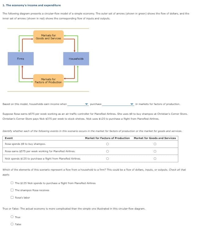 1. The economy's income and expenditure
The following diagram presents a circular-flow model of a simple economy. The outer set of arrows (shown in green) shows the flow of dollars, and the
inner set of arrows (shown in red) shows the corresponding flow of inputs and outputs.
Firms
Based on this model, households earn income when
Markets for
Goods and Services
Markets for
Factors of Production
Rosa's labor
Households
Suppose Rosa earns $575 per week working as an air traffic controller for PlaneRed Airlines. She uses $9 to buy shampoo at Christian's Corner Store.
Christian's Corner Store pays Nick $375 per week to stock shelves. Nick uses $125 to purchase a flight from PlaneRed Airlines.
purchase
Identify whether each of the following events in this scenario occurs in the market for factors of production or the market for goods and services.
Event
Market for Factors of Production Market for Goods and Services
Rosa spends $9 to buy shampoo.
Rosa earns $575 per week working for PlaneRed Airlines.
Nick spends $125 to purchase a flight from PlaneRed Airlines.
True
The $125 Nick spends to purchase a flight from PlaneRed Airlines
The shampoo Rosa receives
O False
in markets for factors of production.
Which of the elements of this scenario represent a flow from a household to a firm? This could be a flow of dollars, inputs, or outputs. Check all that
apply.
True or False: The actual economy is more complicated than the simple one illustrated in this circular-flow diagram.
O
