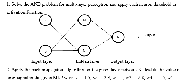 1. Solve the AND problem for multi-layer perceptron and apply each neuron threshold as
activation function.
Output
N
N
Input layer
hidden layer
Output layer
2. Apply the back propagation algorithm for the given layer network. Calculate the value of
error signal in the given MLP were x1 = 1.5, x2 = -2.3, wl=1, w2 = -2.8, w3 = -1.6, w4 :
