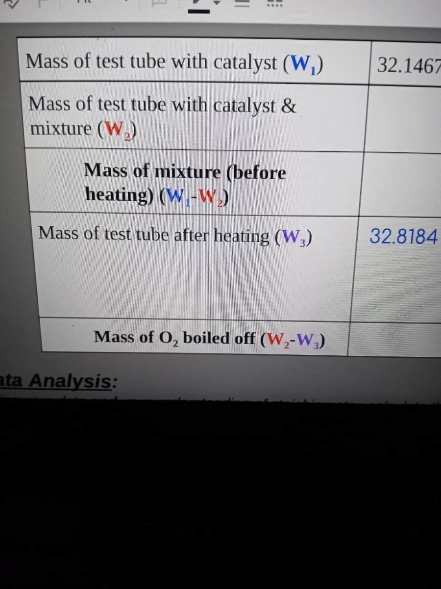 Mass of test tube with catalyst (W,)
32.1467
Mass of test tube with catalyst &
mixture (W,)
Mass of mixture (before
heating) (W,-W)
Mass of test tube after heating (W,)
32.8184
Mass of O, boiled off (W,-W,)
ata Analysis:
%3D
