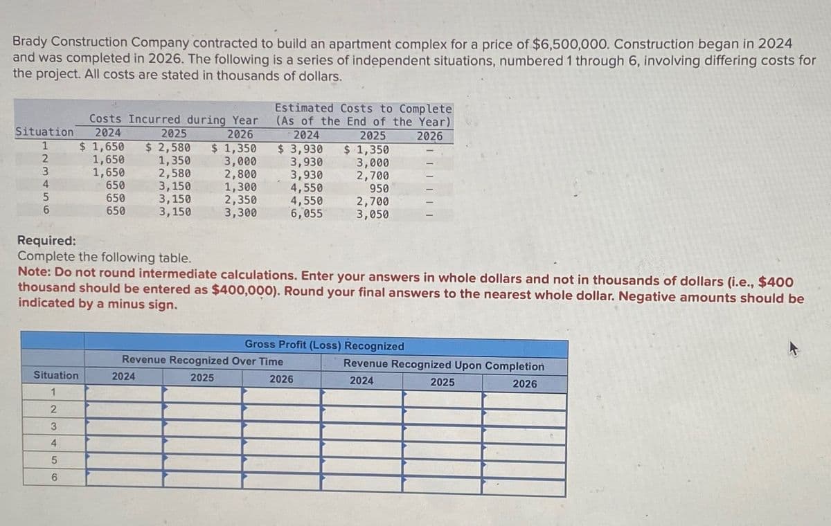 Brady Construction Company contracted to build an apartment complex for a price of $6,500,000. Construction began in 2024
and was completed in 2026. The following is a series of independent situations, numbered 1 through 6, involving differing costs for
the project. All costs are stated in thousands of dollars.
Costs Incurred during Year
Situation
1
2024
$ 1,650
2025
$ 2,580
2026
$ 1,350
2024
$ 3,930
Estimated Costs to Complete
(As of the End of the Year)
2026
2025
$ 1,350
123455
1,650
1,350
3,000
3,930
3,000
1,650
2,580
2,800
3,930
2,700
650
3,150
1,300
4,550
950
650
3,150
2,350
4,550
2,700
6
650
3,150
3,300
6,055
3,050
Required:
Complete the following table.
Note: Do not round intermediate calculations. Enter your answers in whole dollars and not in thousands of dollars (i.e., $400
thousand should be entered as $400,000). Round your final answers to the nearest whole dollar. Negative amounts should be
indicated by a minus sign.
Gross Profit (Loss) Recognized
Situation
1
2024
Revenue Recognized Over Time
2025
2026
2024
Revenue Recognized Upon Completion
2026
2025
2
3
4
5
6