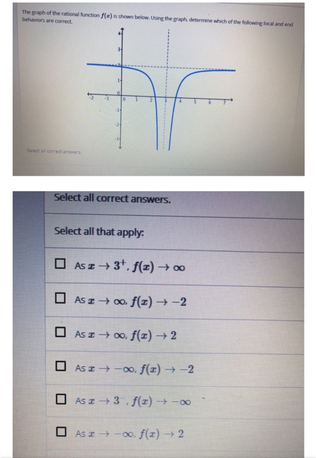 The graph of the rational function f(z) is shown below. Using the graph, determine which of the following local and end
behaviors are correct.
