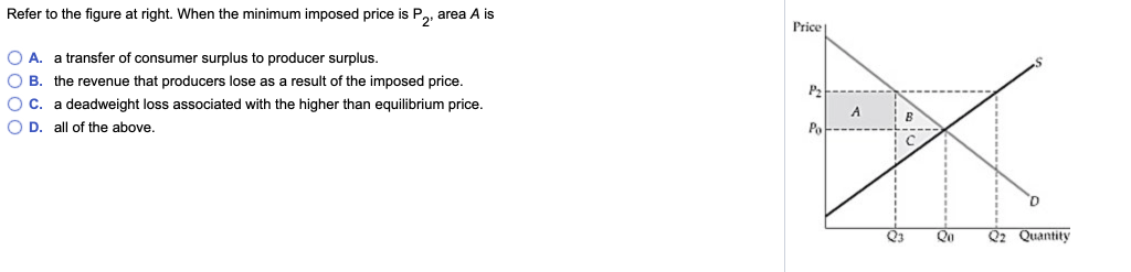 Refer to the figure at right. When the minimum imposed price is P₂, area A is
O A. a transfer of consumer surplus to producer surplus.
O B. the revenue that producers lose as a result of the imposed price.
O C. a deadweight loss associated with the higher than equilibrium price.
O D. all of the above.
Price
P₂
Po
A
0₂
Qo
Q2 Quantity