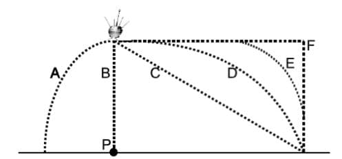 Pi