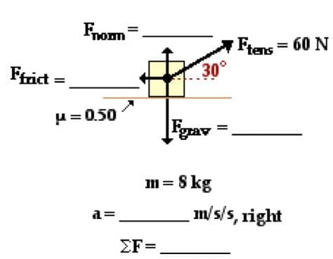 Ffrict =
Fromm
μ = 0.50
a=
30°
Fgrav
m = 8 kg
ΣF=
Ftens = 60 N
m/s/s, right