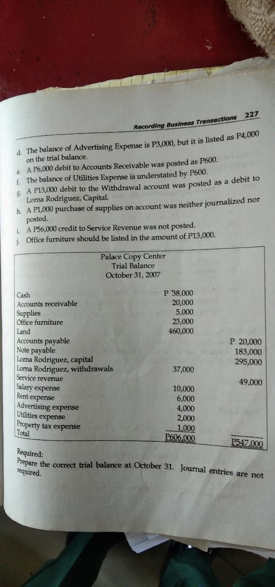 Recording Business Transactions 227
d. The balance of Advertising Expense is P3,000, but it is listed as P4,000
on the trial balance.
e. A P6,000 debit to Accounts Receivable was posted as P600.
f. The balance of Utilities Expense is understated by P600.
g-
A P13,000 debit to the Withdrawal account was posted as a debit to
Lorna Rodriguez, Capital.
h. A P1,000 purchase of supplies on account was neither journalized nor
posted.
i. A P56,000 credit to Service Revenue was not posted.
j. Office furniture should be listed in the amount of P13,000.
Palace Copy Center
Trial Balance
October 31, 2007
P 38,000
Cash
20,000
Accounts receivable
Supplies
5,000
23,000
Office furniture
460,000
Land
P 20,000
Accounts payable
183,000
Note payable
Lorna Rodriguez, capital
295,000
Lorna Rodriguez, withdrawals
37,000
Service revenue
49,000
Salary expense
10,000
Rent expense
6,000
Advertising expense
4,000
Utilities expense
2,000
Property tax expense
1,000
Total
P606,000
P547.000
Required
Prepare the correct trial balance at October 31. Journal entries are not
mquired