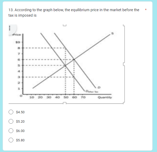 13. According to the graph below, the equilibrium price in the market before the
tax is imposed is
1
$4.50
$5.20
$6.00
$5.80
10
70
Quantity