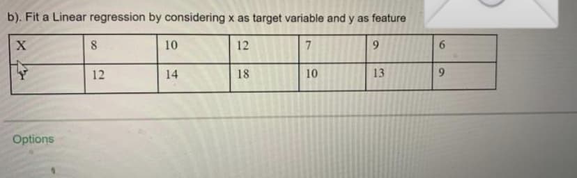 b). Fit a Linear regression by considering x as target variable and y as feature
X
7
Options
8
12
10
14
12
18
10
9
13
6
9