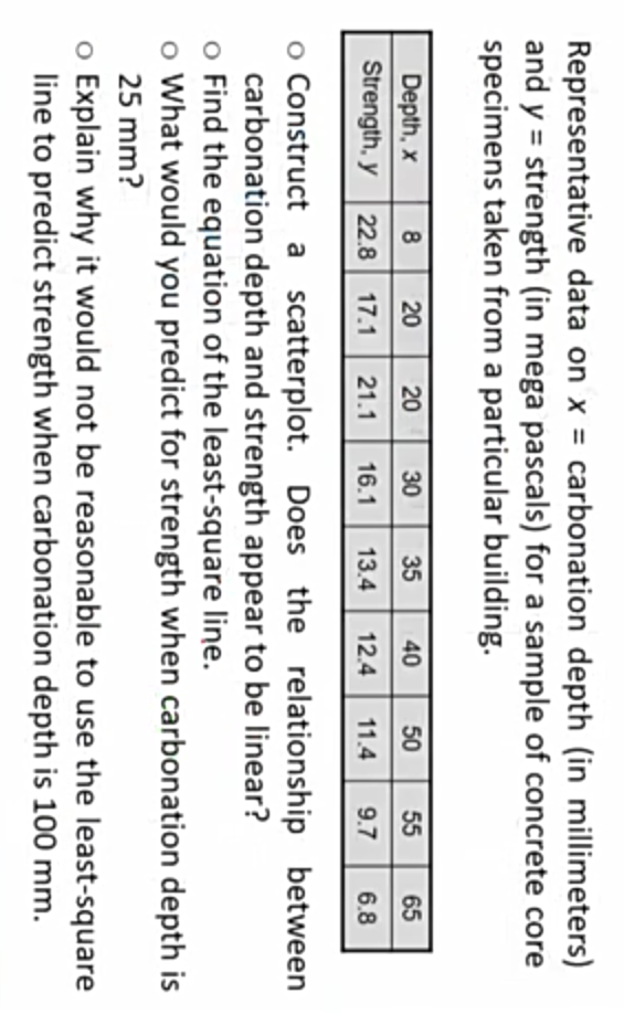 Representative data on x = carbonation depth (in millimeters)
and y = strength (in mega pascals) for a sample of concrete core
specimens taken from a particular building.
8 20 20
Strength, y 22.8 17.1 21.1 16.1 13.4 12.4
50 55
11.4 9.7
Depth, x
30
35
40
65
6.8
o Construct a scatterplot. Does the relationship between
carbonation depth and strength appear to be linear?
o Find the equation of the least-square line.
o What would you predict for strength when carbonation depth is
25 mm?
o Explain why it would not be reasonable to use the least-square
line to predict strength when carbonation depth is 100 mm.
