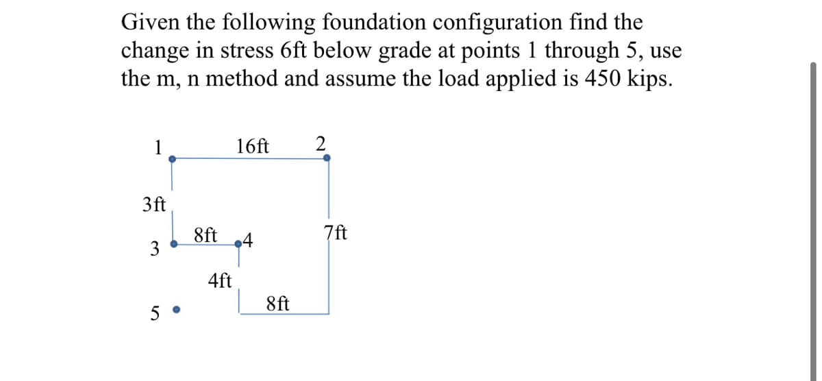 ### Foundation Configuration and Stress Change Analysis

**Problem Statement:**

Given the following foundation configuration, find the change in stress 6 feet below grade at points 1 through 5 using the m, n method. The load applied is 450 kips.

**Diagram:**

The diagram shows the following points with specified distances between them:

- Point 1 to Point 2: 16 ft horizontally.
- Point 1 to Point 3: 3 ft vertically downward.
- Point 3 to Point 4: 8 ft horizontally.
- Point 4 to Point 2: 7 ft vertically upward.
- Point 3 to Point 5: 4 ft vertically downward.
- Point 4 to Point 5: 8 ft horizontally.

Below, is a detailed explanation of the diagram:

- **Points:** Five points (1, 2, 3, 4, 5) with specific coordinates in a Cartesian plane.
  - Point 1 and Point 2 are aligned horizontally with a distance of 16 ft.
  - Point 1 and Point 3 are aligned vertically downward with a distance of 3 ft.
  - Point 3 and Point 4 are aligned horizontally with a distance of 8 ft.
  - Point 4 and Point 2 are aligned vertically upward with a distance of 7 ft.
  - Point 3 and Point 5 are aligned vertically downward with a distance of 4 ft.
  - Point 4 and Point 5 are aligned horizontally with a distance of 8 ft.

**Objective:**

Using the m, n method, determine the changes in stress at each of the five points 6 feet below grade, considering a total applied load of 450 kips. 

**Methodology:**

1. **Determine Coordinates of Points Relative to Foundation**
   - Establish a coordinate system with the given distances between points.

2. **Apply the m, n Method**
   - Use the given load and specific points to calculate changes in stress.

3. **Calculation of Stress Change**
   - Calculate the vertical stress changes at each of the specified points.

This involves a detailed application of soil mechanics, understanding the stress distribution beneath a loaded area, and using specific methods for accurate engineering analysis and design.