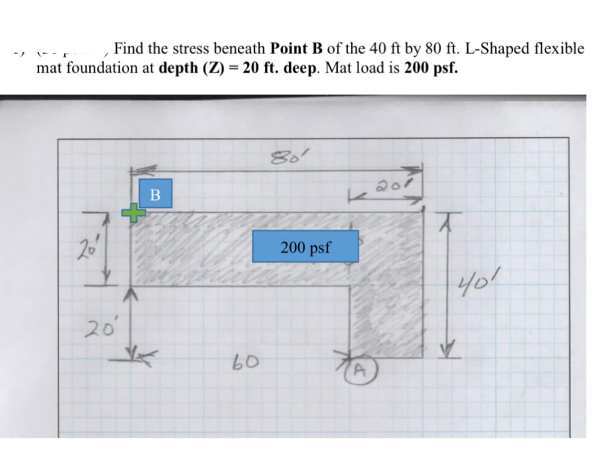 (-- r
Find the stress beneath Point B of the 40 ft by 80 ft. L-Shaped flexible
*ノ
mat foundation at depth (Z) = 20 ft. deep. Mat load is 200 psf.
%3D
B
20
200 psf
401
20
60
