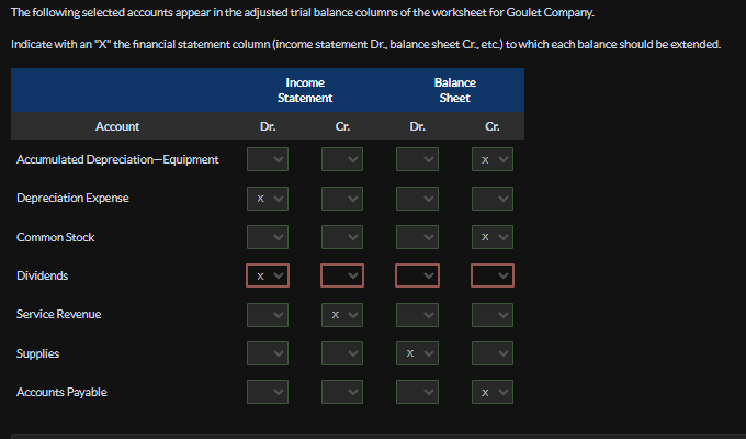 The following selected accounts appear in the adjusted trial balance columns of the worksheet for Goulet Company.
Indicate with an "X" the financial statement column (income statement Dr., balance sheet Cr., etc.) to which each balance should be extended.
Accumulated Depreciation-Equipment
Account
Depreciation Expense
Common Stock
Dividends
Service Revenue
Supplies
Accounts Payable
Income
Statement
Dr.
X
XV
Cr.
X V
<
Dr.
Balance
Sheet
<
Cr.
XV
x v
X V