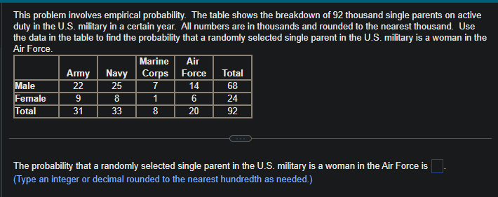 This problem involves empirical probability. The table shows the breakdown of 92 thousand single parents on active
duty in the U.S. military in a certain year. All numbers are in thousands and rounded to the nearest thousand. Use
the data in the table to find the probability that a randomly selected single parent in the U.S. military is a woman in the
Air Force.
Male
Female
Total
Army
22
9
31
Navy
25
8
33
Marine Air
Corps Force
7
14
1
6
8
20
Total
68
24
92
The probability that a randomly selected single parent in the U.S. military is a woman in the Air Force is
(Type an integer or decimal rounded to the nearest hundredth as needed.)