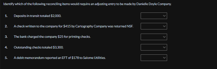 70000
Identify which of the following reconciling items would require an adjusting entry to be made by Danielle Doyle Company.
1.
Deposits in transit totaled $2,000.
2.
A check written to the company for $415 by Cartography Company was returned NSF.
3.
The bank charged the company $25 for printing checks.
4.
Outstanding checks totaled $3,300.
5.
A debit memorandum reported an EFT of $178 to Salome Utilities.