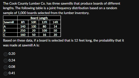 The Cook County Lumber Co. has three sawmills that produce boards of different
lengths. The following table is a joint frequency distribution based on a random
sample of 1,000 boards selected from the lumber inventory.
Board Length
Sawmill
8ft
10ft
12ft
14ft
A
140
100
80
14
B
250
20
100
50
C
160
50
16
20
Based on these data, if a board is selected that is 12 feet long, the probability that it
was made at sawmill A is:
0.20
0.24
0.08
0.41