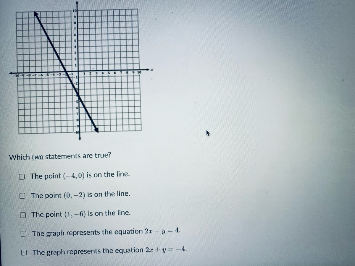 9.
-10-9-8-7 6
10
-1
Which two statements are true?
O The point (-4,0) is on the line.
O The point (0, -2) is on the line.
O The point (1, –6) is on the line.
O The graph represents the equation 2x - y = 4.
O The graph represents the equation 2x + y = -4.
